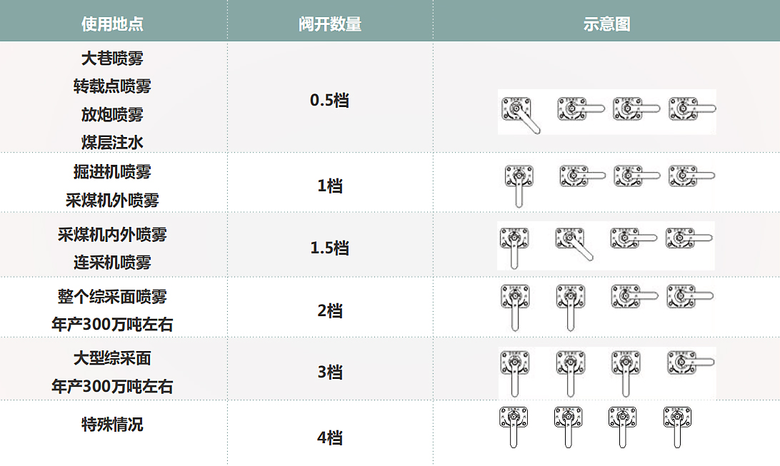 ● 可使用場(chǎng)合控制器列表